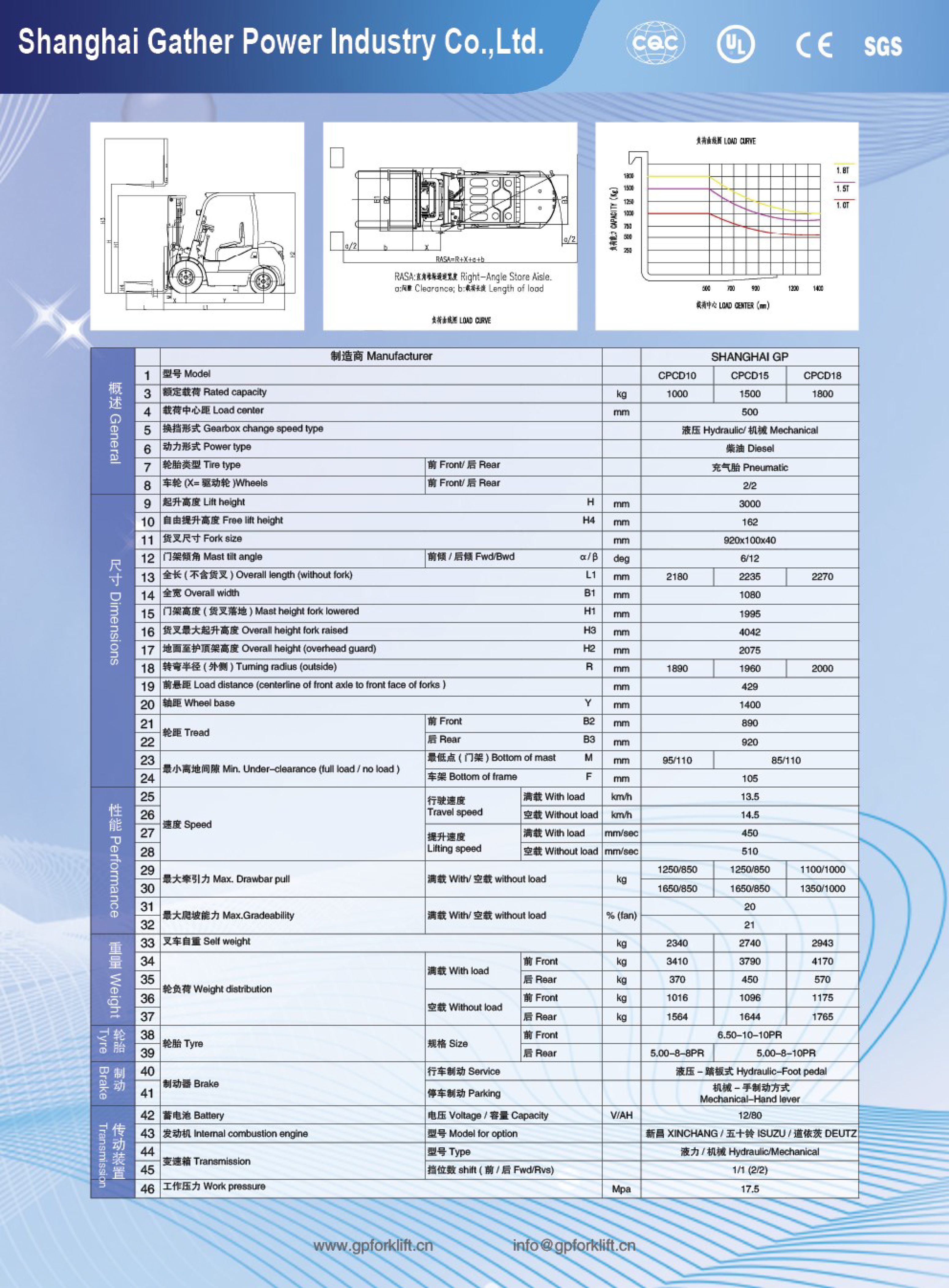 CPCD10-18（正反面）-2