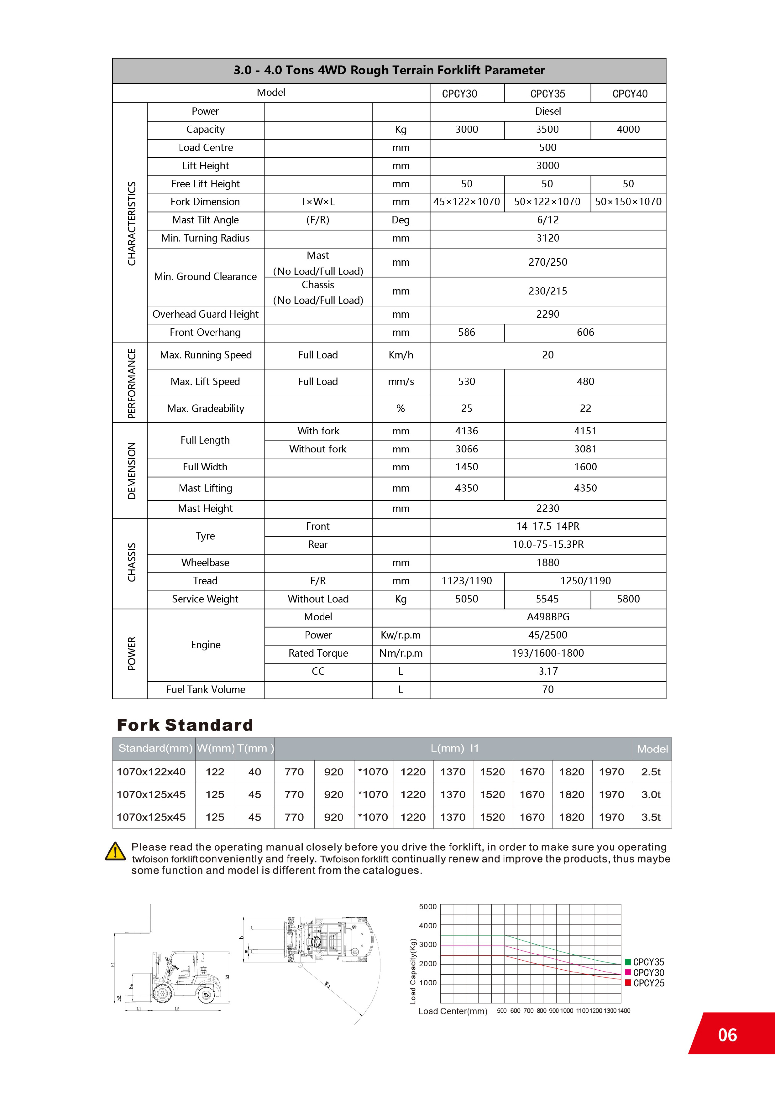 GP越野Off-RoadForkliftTruck(2.5-4T)-7