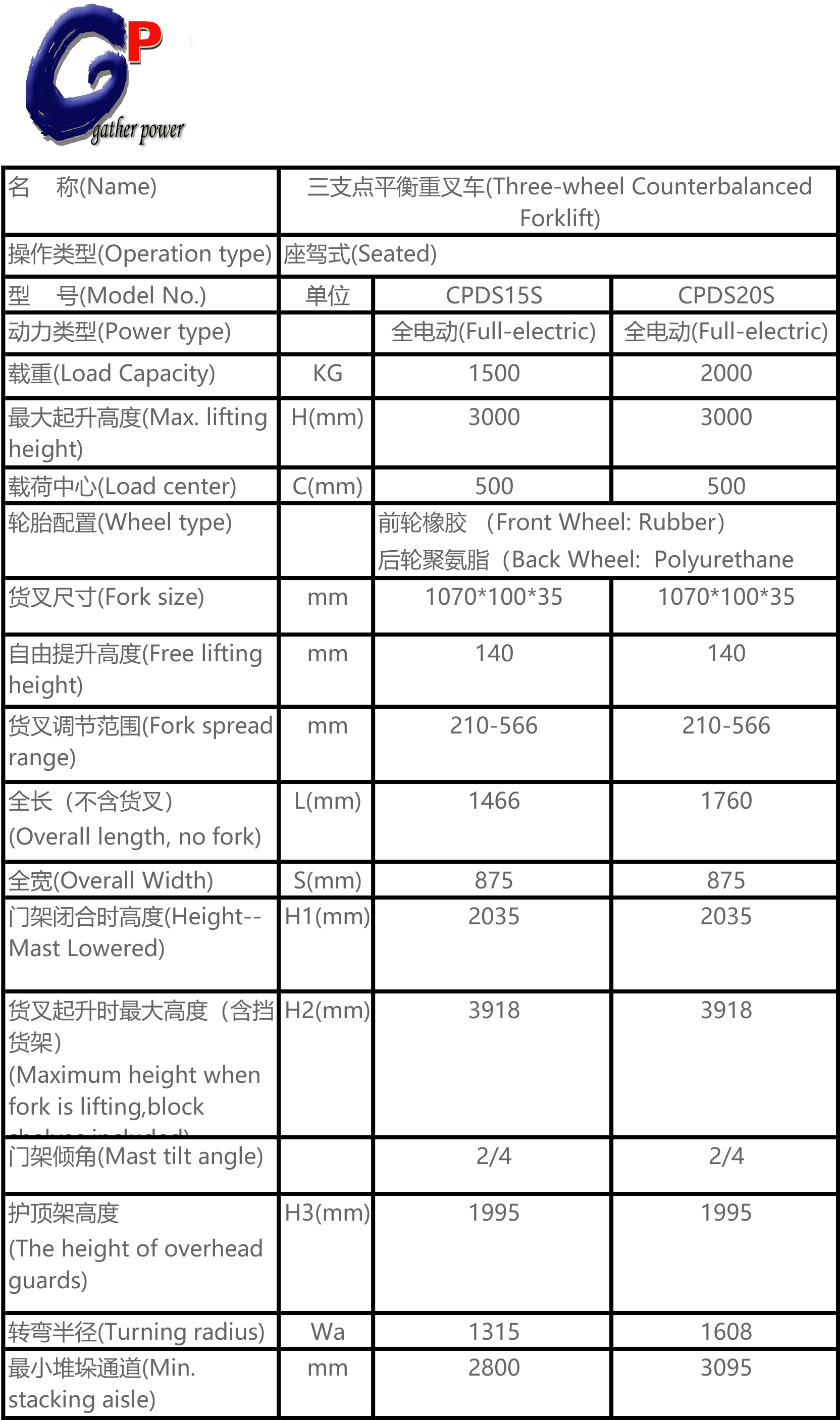 GP-CPDS15-20T小三支点参数图片-1