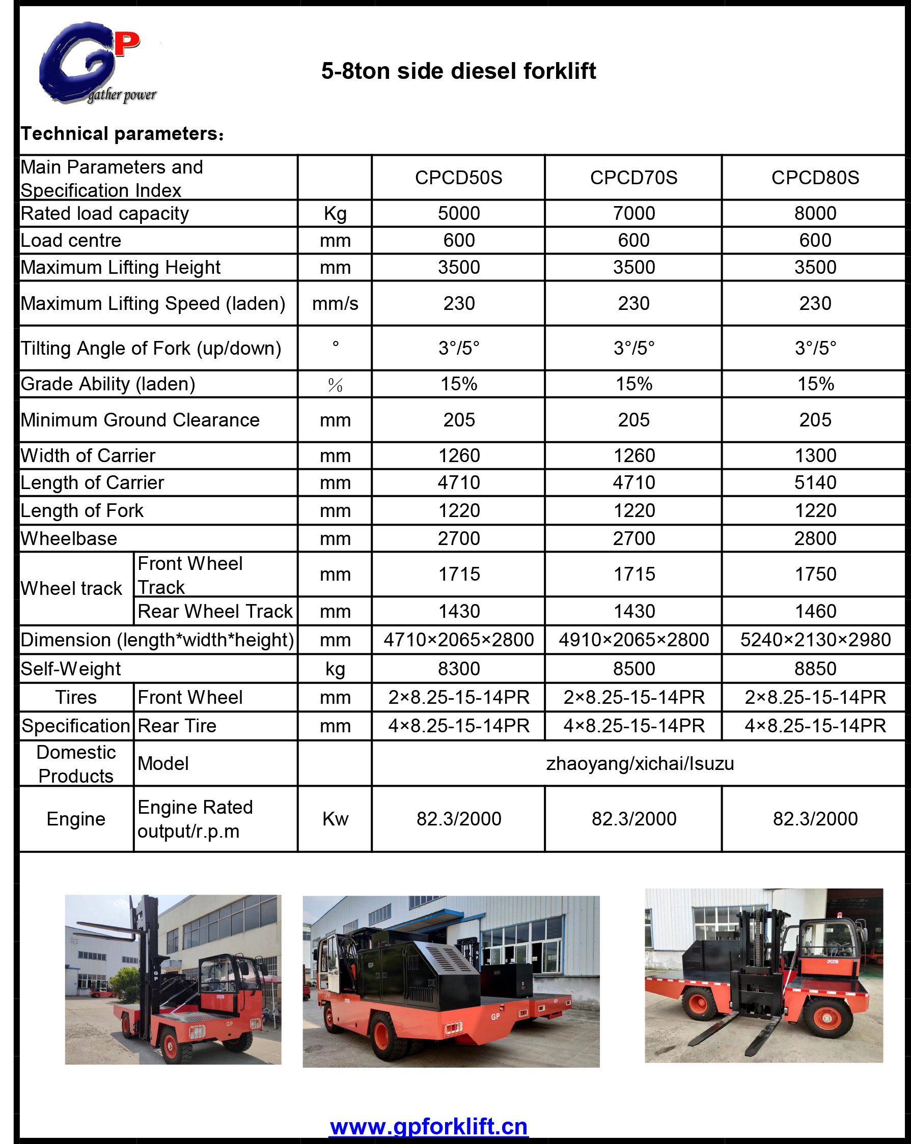 CPCD30S-80Sdieselsideforklift