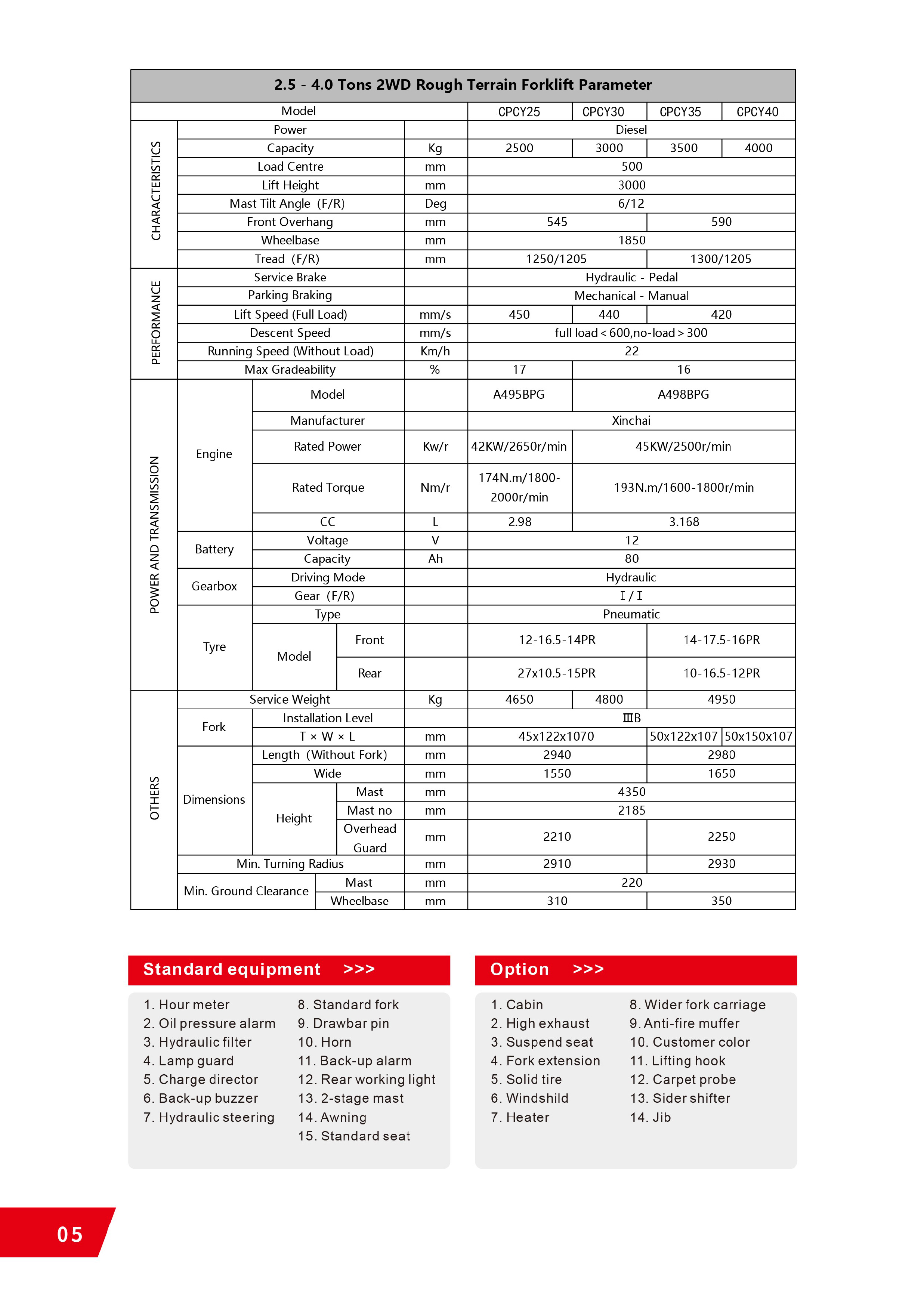 GP越野Off-RoadForkliftTruck(2.5-4T)-6