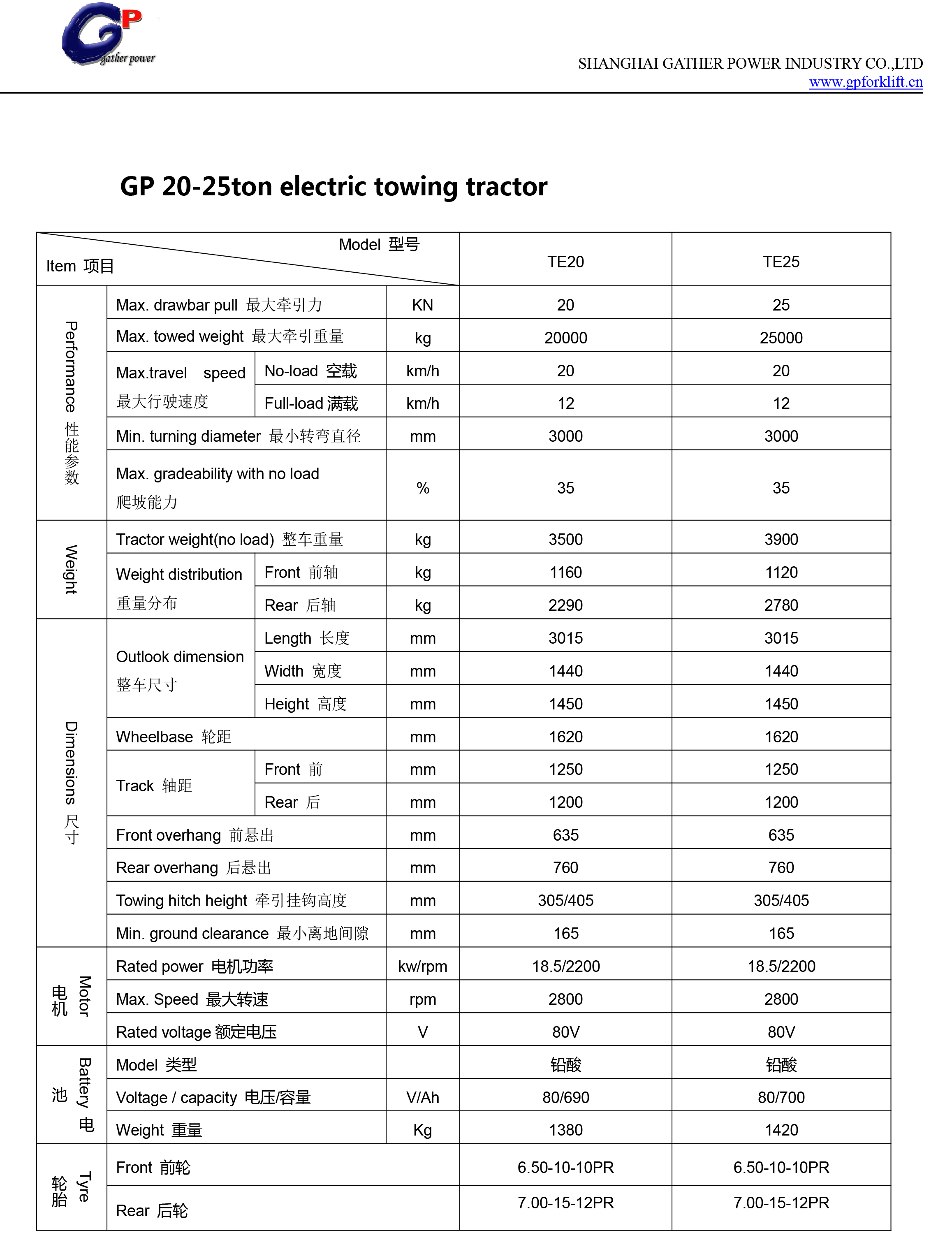 GP-TE20-25T电动牵引车-1