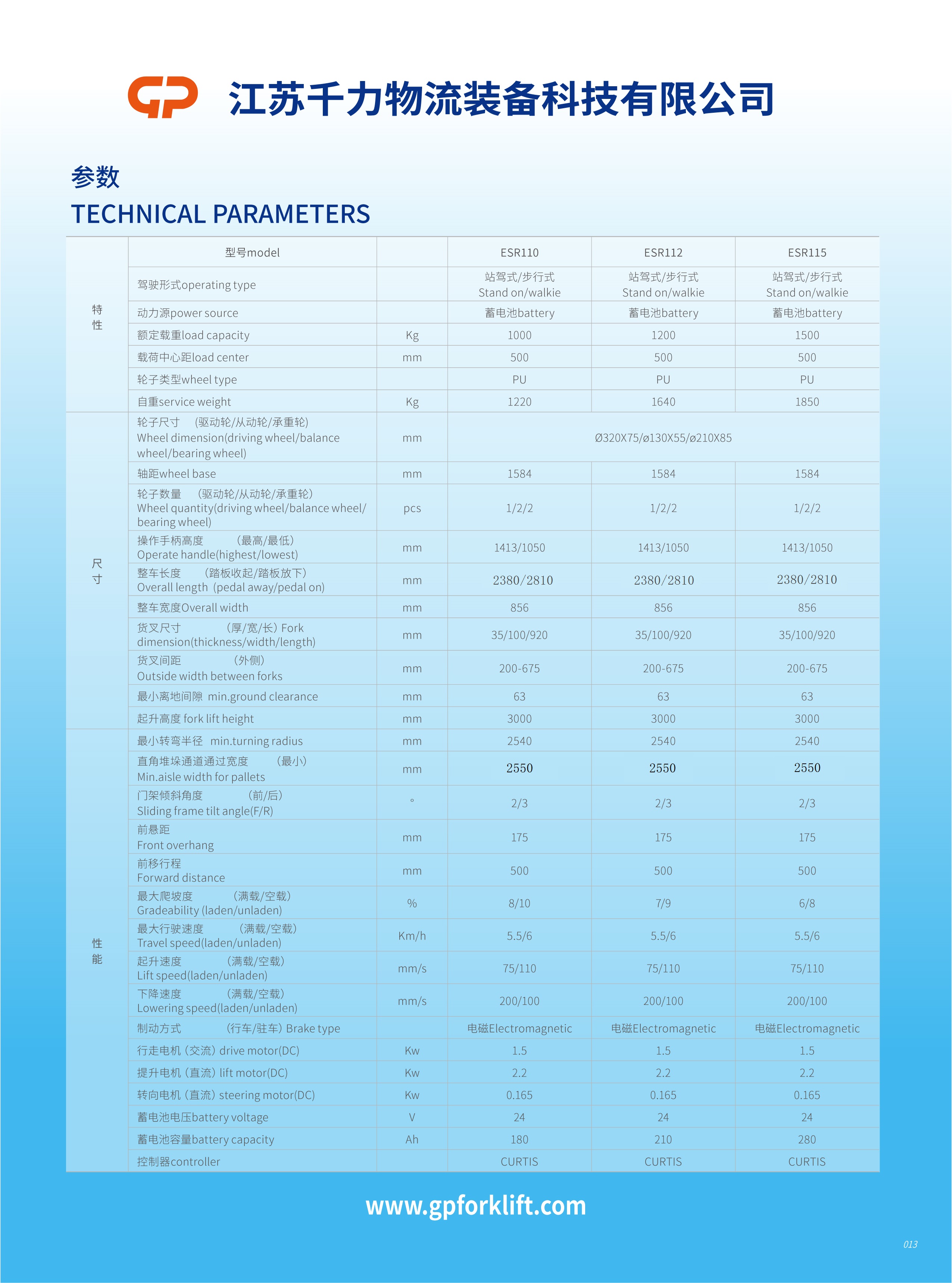 1-1.5T小前移parameter