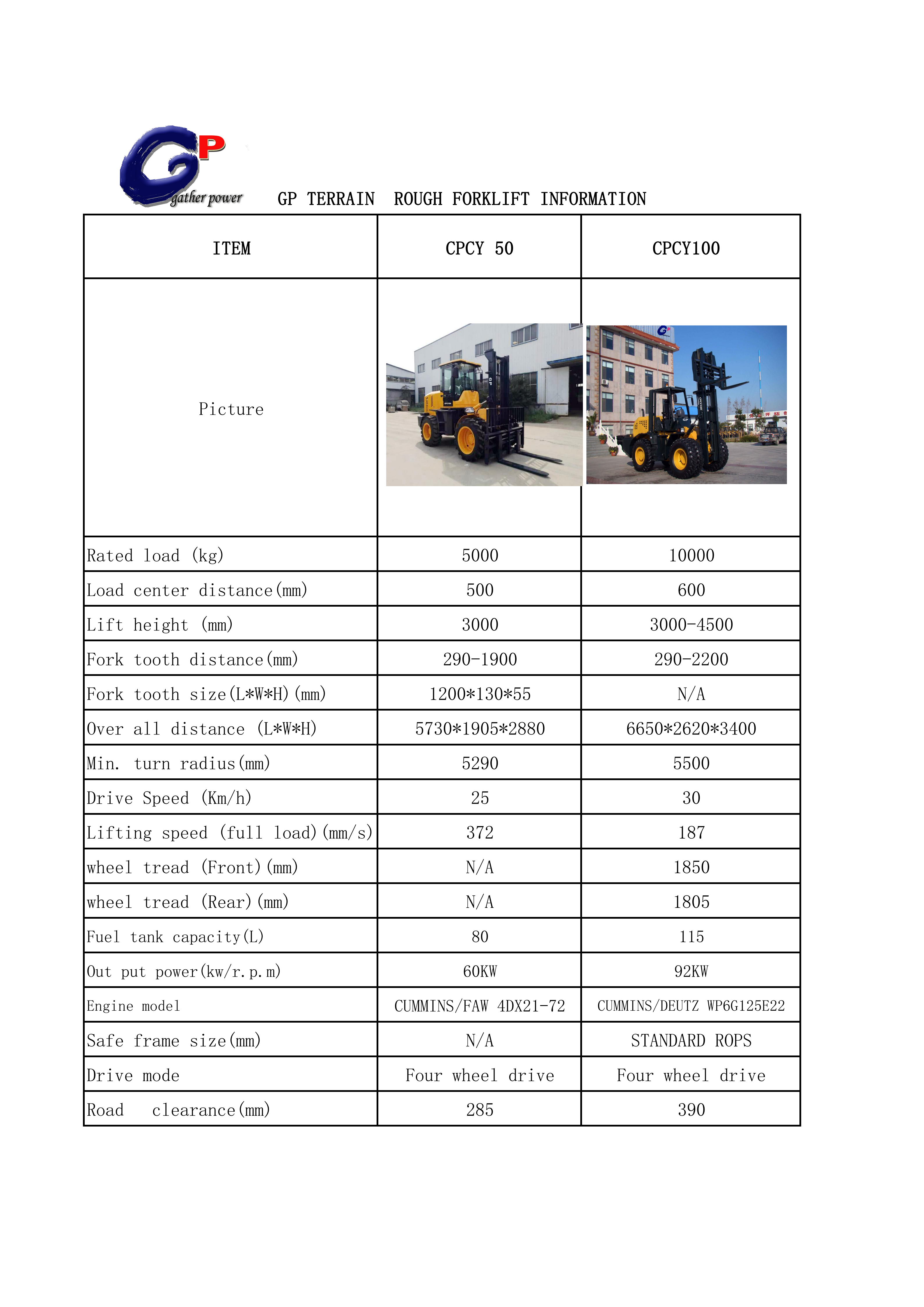 6.0Ton Diesel Rough Terrain Forklift