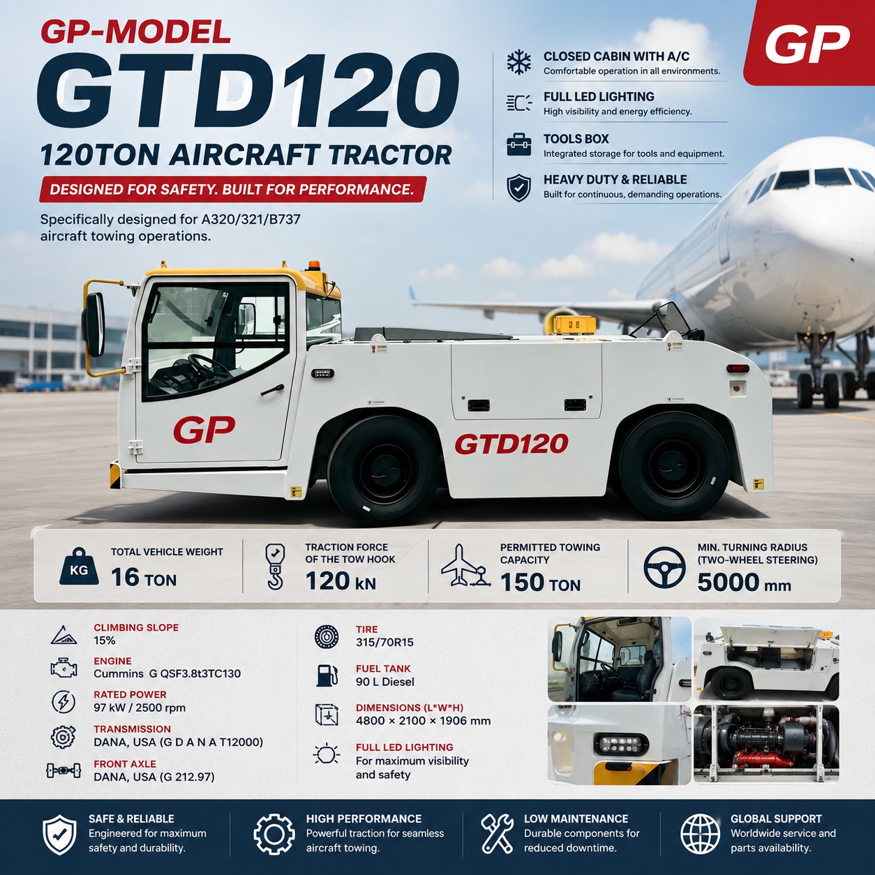 GTD120 (2)